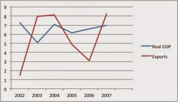 The Great Recession and its Impact on Africa: Focus on Ghana and South Africa