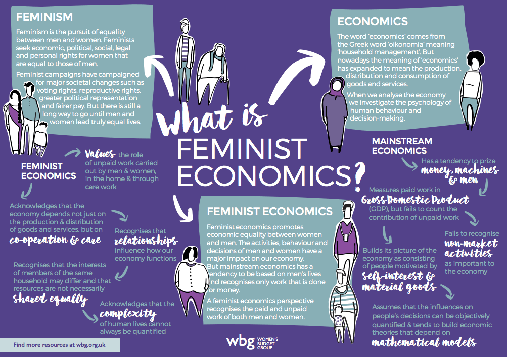 A Feminist Understanding of&nbsp;GDP