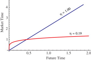 1-s2.0-S0898122113000540-gr6