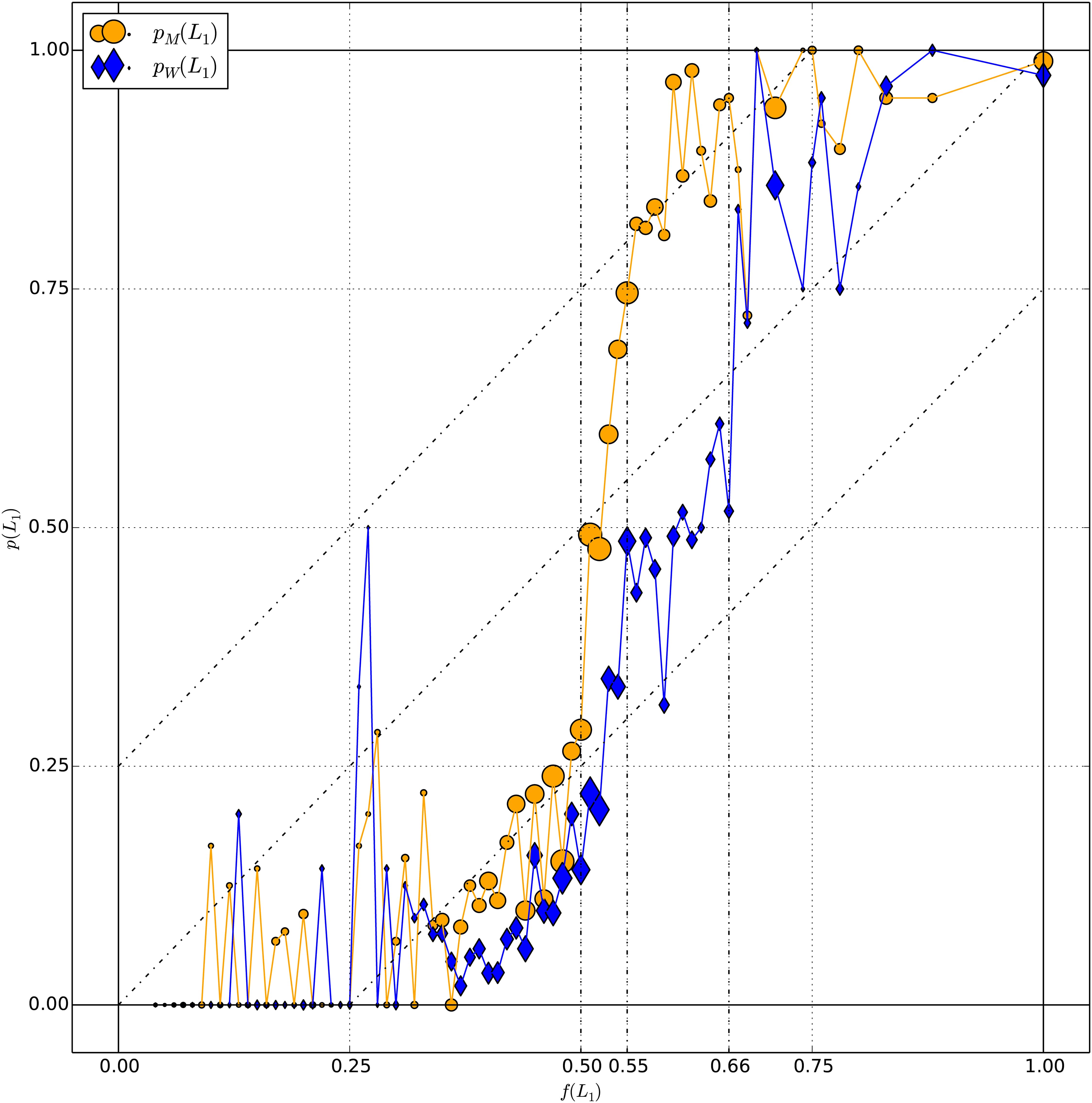 journal.pone.0168045.g005
