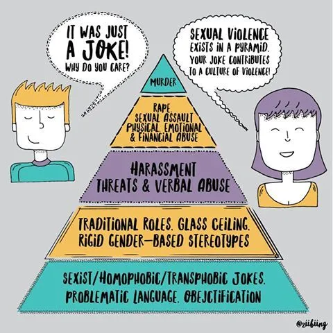 Perpetuation and Reinforcement of Rape Culture in Print Media