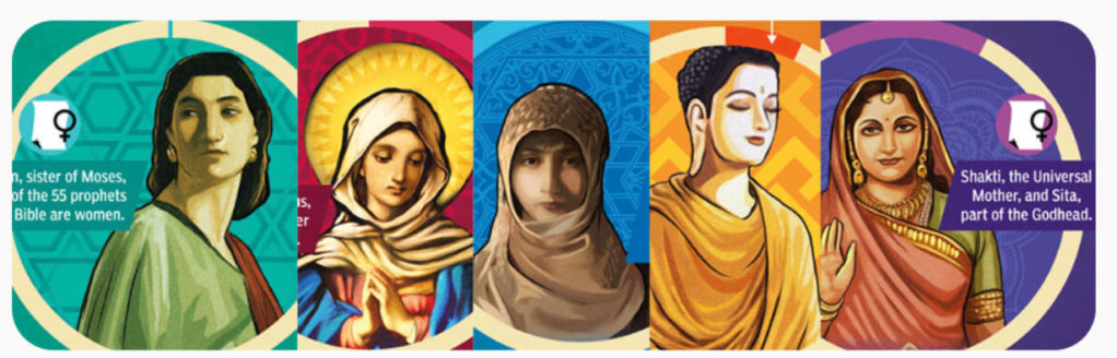 The Paradox of Religious Women and Women as Religious Leaders: The Presence of Practice and the Absence of&nbsp;Power